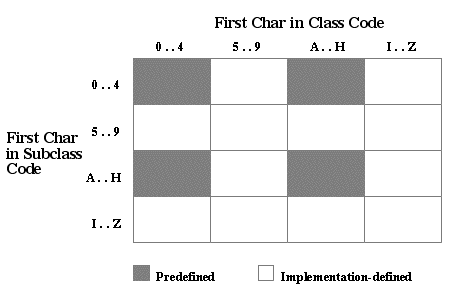 Description of Figure 9-1 follows Description of Figure 9-1 follows