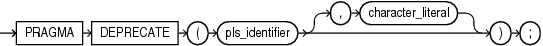 Description of deprecate_pragma.eps follows Description of deprecate_pragma.eps follows