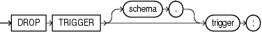 Description of drop_trigger.eps follows Description of drop_trigger.eps follows