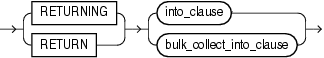Description of dynamic_returning_clause.eps follows Description of dynamic_returning_clause.eps follows