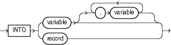 Description of into_clause.eps follows Description of into_clause.eps follows