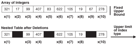 Description of Figure 5-2 follows Description of Figure 5-2 follows