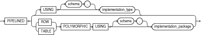 Description of pipelined_clause.eps follows Description of pipelined_clause.eps follows