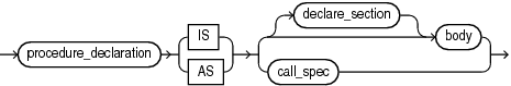 Description of procedure_definition.eps follows Description of procedure_definition.eps follows