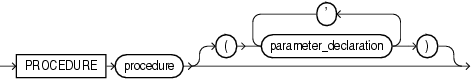 Description of procedure_heading.eps follows Description of procedure_heading.eps follows