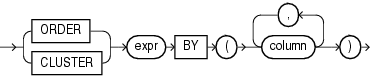 Description of streaming_clause.eps follows Description of streaming_clause.eps follows