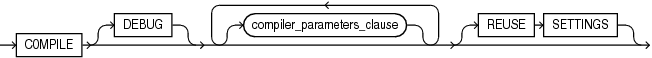 Description of trigger_compile_clause.eps follows Description of trigger_compile_clause.eps follows