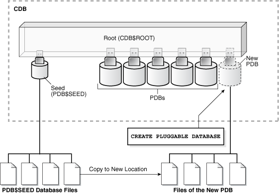 Description of Figure 6-1 follows Description of Figure 6-1 follows