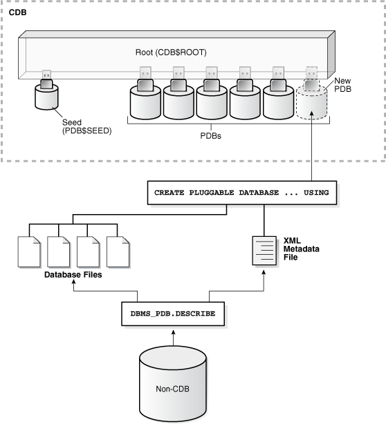 Description of Figure 1-10 follows Description of Figure 1-10 follows