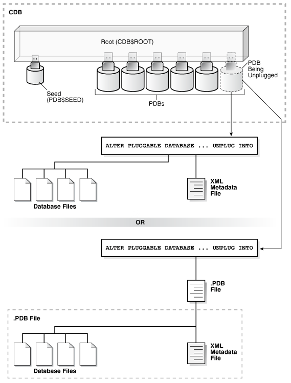 Description of Figure 11-1 follows Description of Figure 11-1 follows