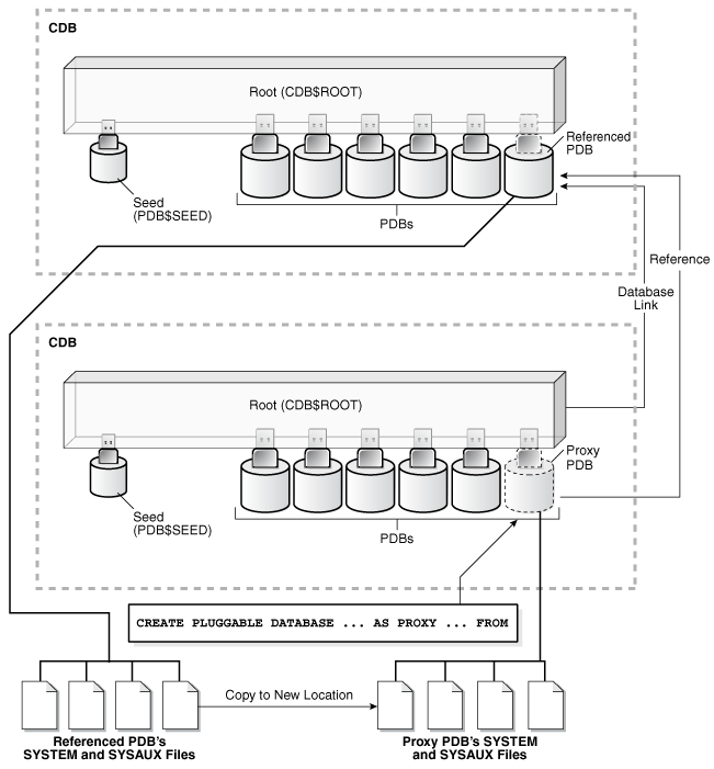 Description of Figure 1-12 follows Description of Figure 1-12 follows