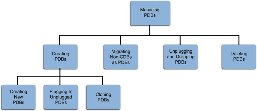 Description of Figure 26-1 follows