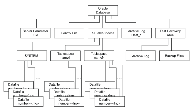 Description of Figure 5-1 follows