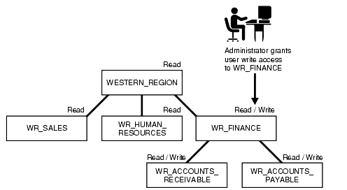 Description of Figure 3-5 follows Description of Figure 3-5 follows