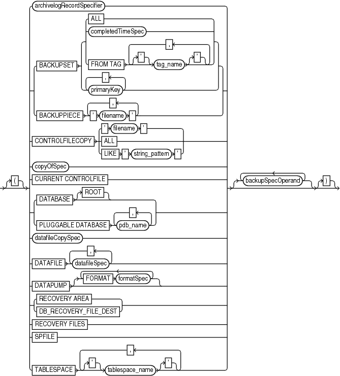 Description of backupspec.eps follows Description of backupspec.eps follows