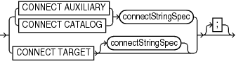 Description of connect.eps follows Description of connect.eps follows