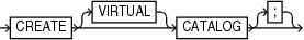 Description of createcatalog.eps follows