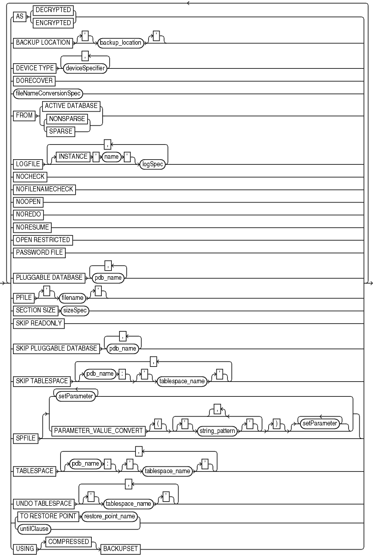 Description of dupoptionlist.eps follows Description of dupoptionlist.eps follows