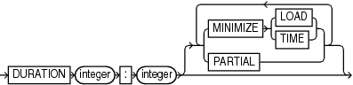 Description of duration.eps follows Description of duration.eps follows