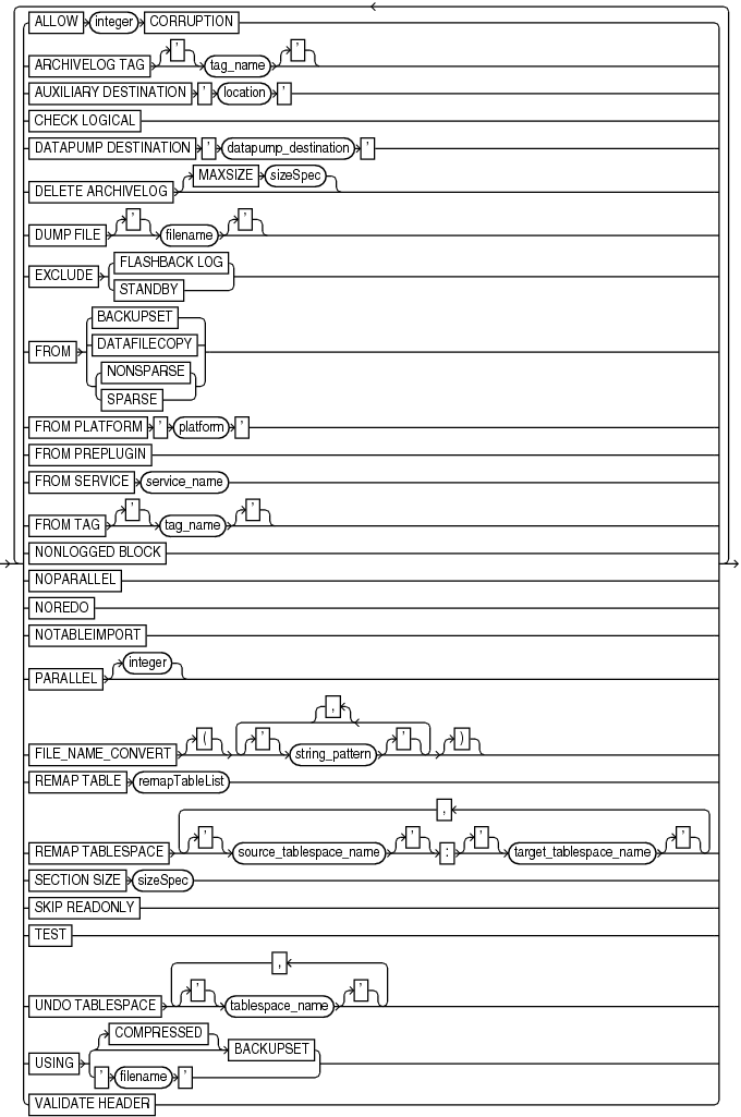 Description of recoveroptionlist.eps follows