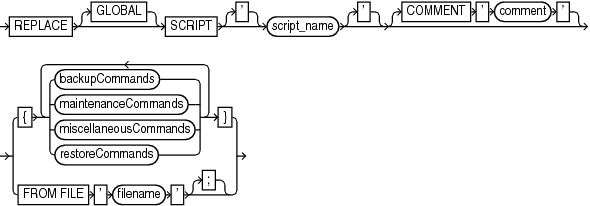 Description of replacescript.eps follows Description of replacescript.eps follows
