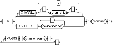 Description of send.eps follows Description of send.eps follows