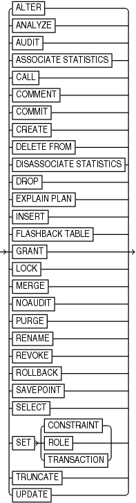 Description of sqlkeyword.eps follows Description of sqlkeyword.eps follows