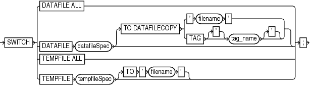 Description of switchfile.eps follows Description of switchfile.eps follows