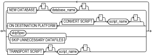 Description of transportoptionlist.eps follows Description of transportoptionlist.eps follows