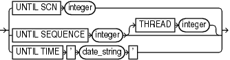 Description of untilclause.eps follows Description of untilclause.eps follows