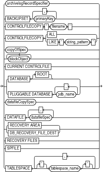 Description of validateobject.eps follows Description of validateobject.eps follows