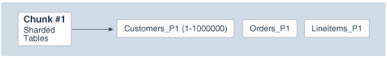 Description of Figure 3-2 follows Description of Figure 3-2 follows