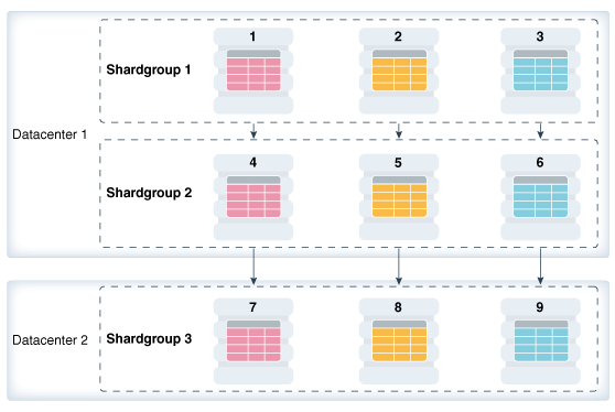 Description of Figure 7-1 follows Description of Figure 7-1 follows