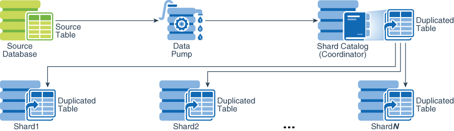 Description of Figure 9-1 follows Description of Figure 9-1 follows