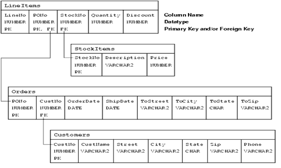 Description of Figure 9-4 follows Description of Figure 9-4 follows