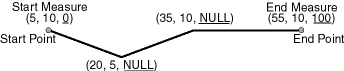 Description of Figure 7-7 follows Description of Figure 7-7 follows