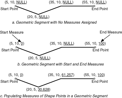 Description of Figure 7-8 follows Description of Figure 7-8 follows