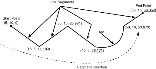 Description of Figure 7-1 follows Description of Figure 7-1 follows