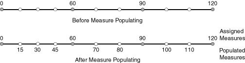 Description of Figure 7-4 follows Description of Figure 7-4 follows