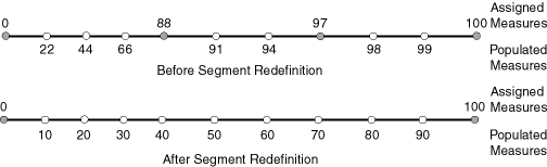 Description of Figure 7-9 follows Description of Figure 7-9 follows