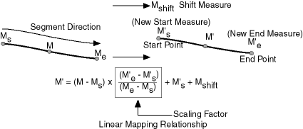 Description of Figure 7-13 follows Description of Figure 7-13 follows