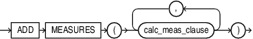 Description of add_calcs_clause.eps follows Description of add_calcs_clause.eps follows