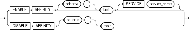Description of affinity_clauses.eps follows Description of affinity_clauses.eps follows