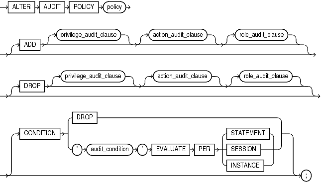 Description of alter_audit_policy.eps follows