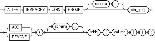 Description of alter_inmemory_join_group.eps follows Description of alter_inmemory_join_group.eps follows