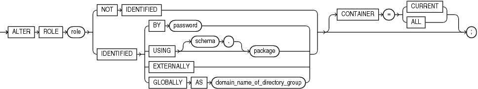 Description of alter_role.eps follows Description of alter_role.eps follows