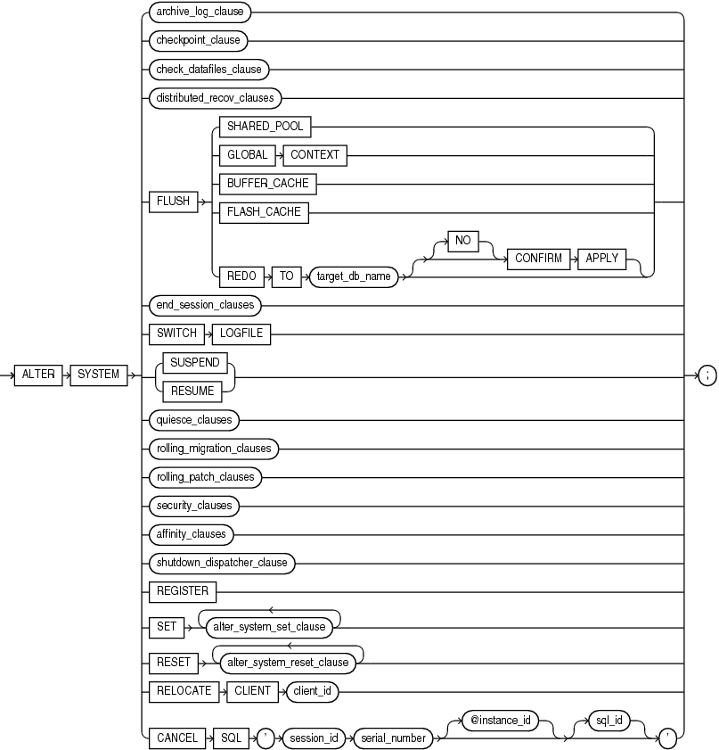 Description of alter_system.eps follows Description of alter_system.eps follows