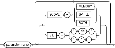 Description of alter_system_reset_clause.eps follows Description of alter_system_reset_clause.eps follows