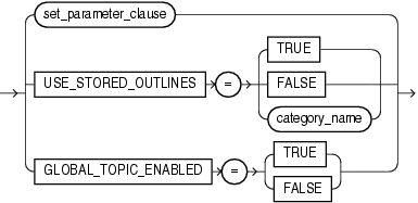 Description of alter_system_set_clause.eps follows Description of alter_system_set_clause.eps follows