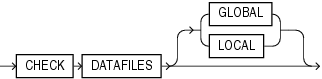 Description of check_datafiles_clause.eps follows Description of check_datafiles_clause.eps follows